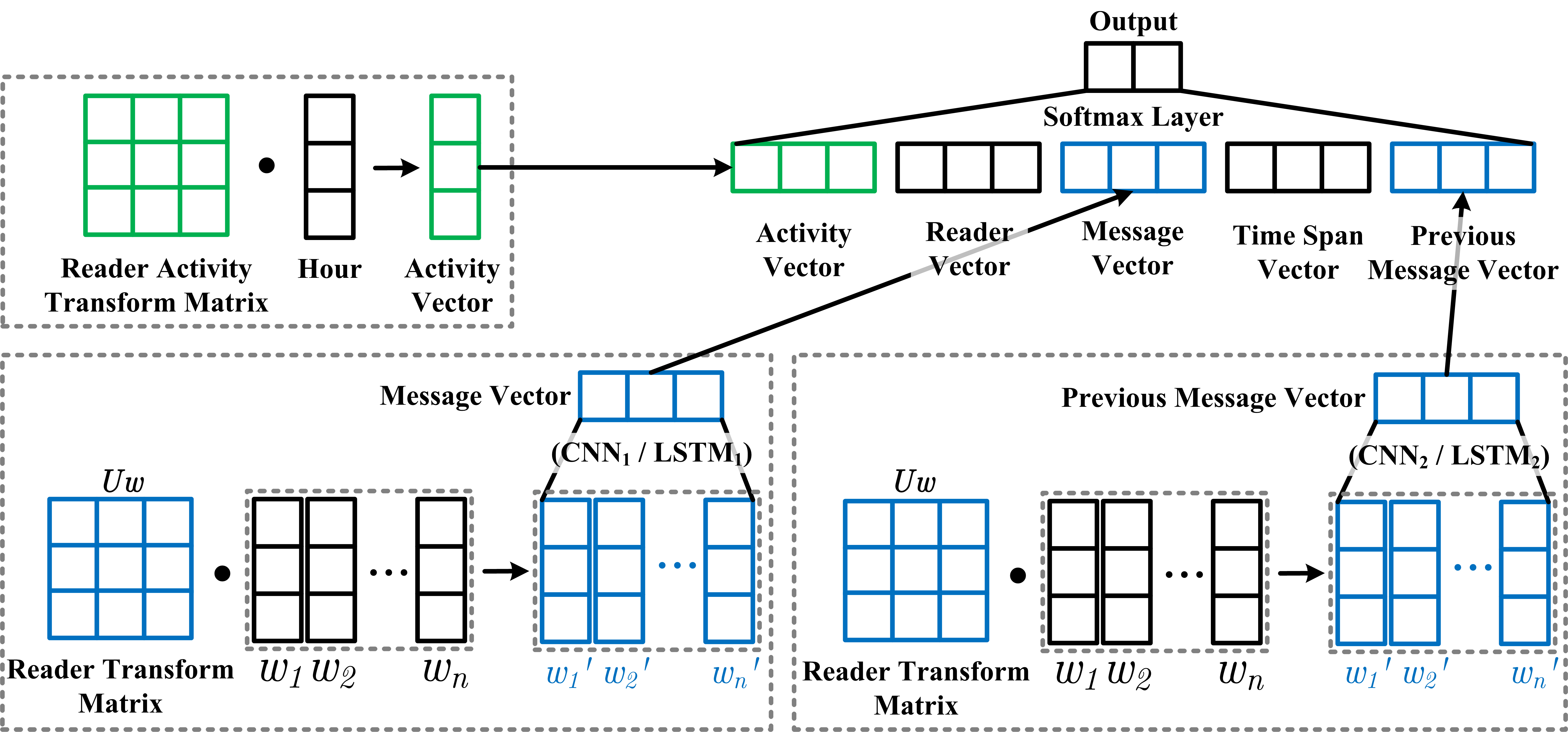 Photo of Response Time Prediction