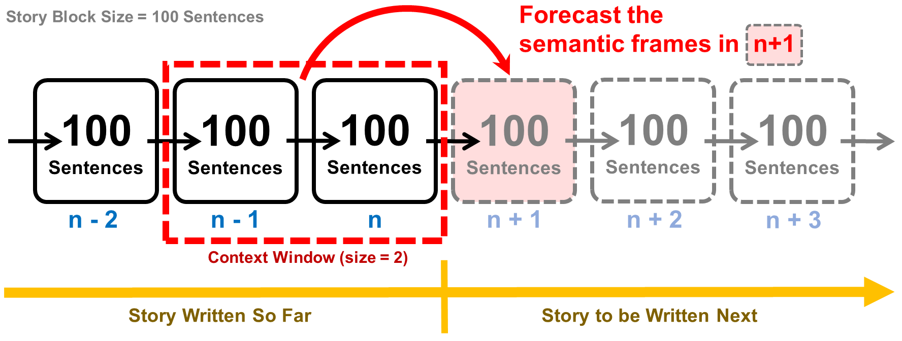 Photo of CrowdWriting